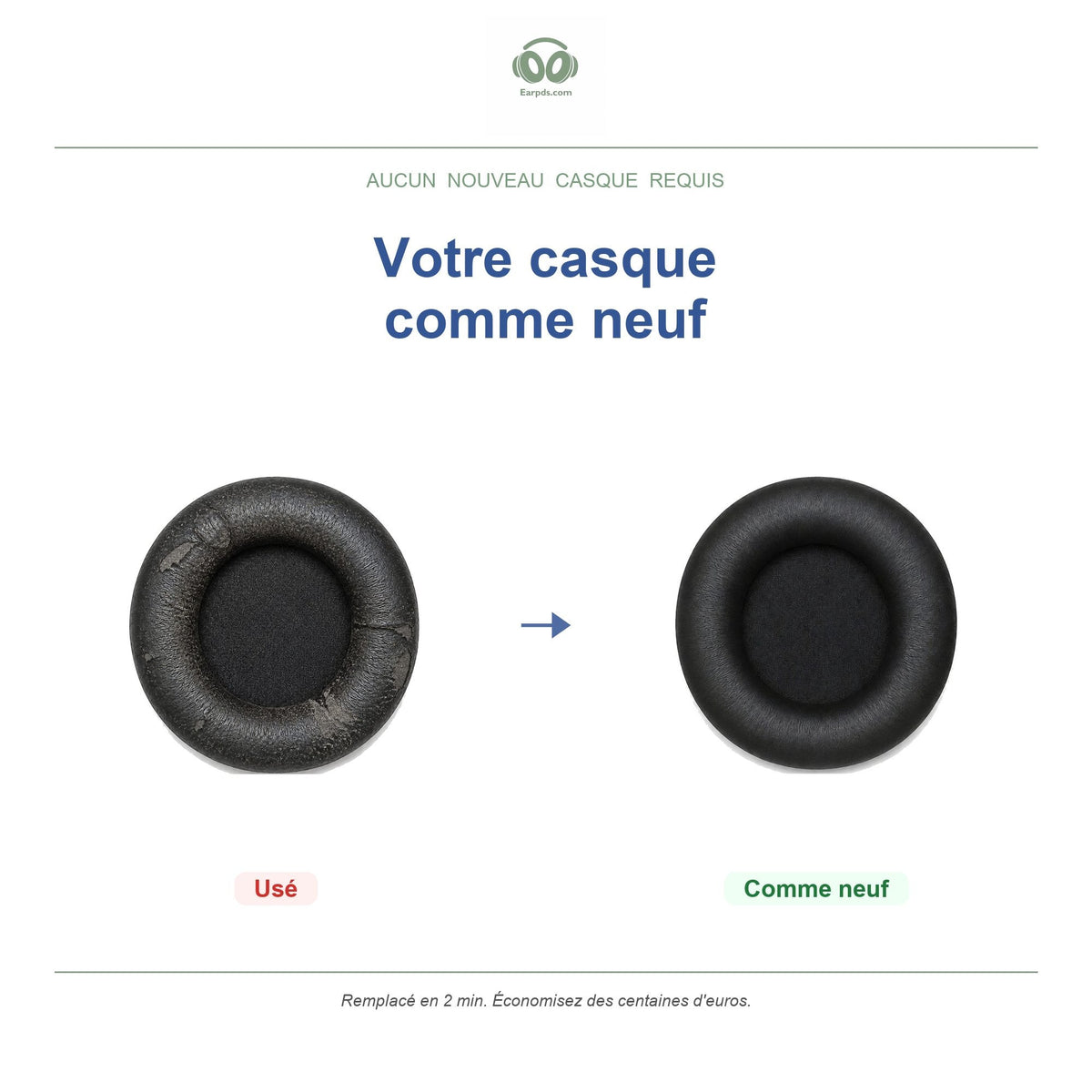Coussinets pour AKG Y600NC Wireless, avant et après